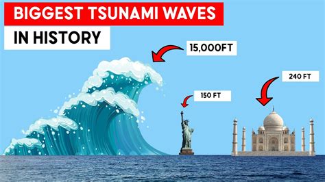 world's biggest tsunami|The biggest tsunami ever recorded: Taller than 500 meters .